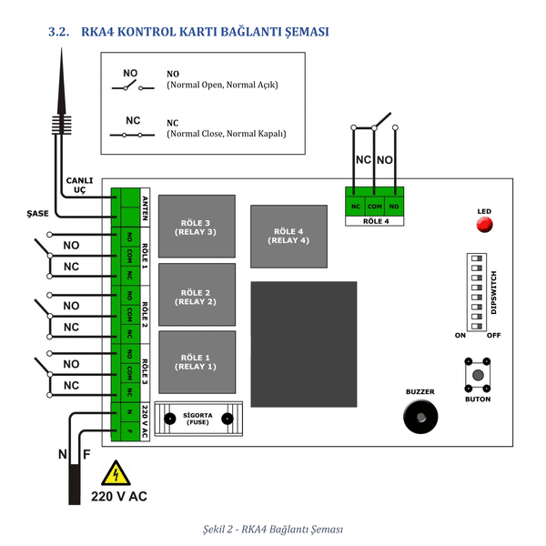 Kontal RKA4 220V Kuru Kontak Alıcı Kartı (4 Kanallı)