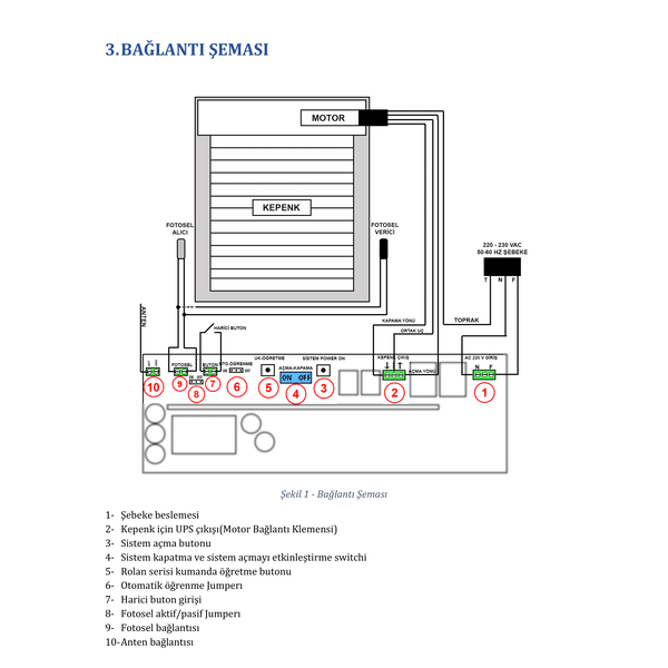 Kontal UPS750 Kepenk Güç Kaynağı (Tek Kanallı)