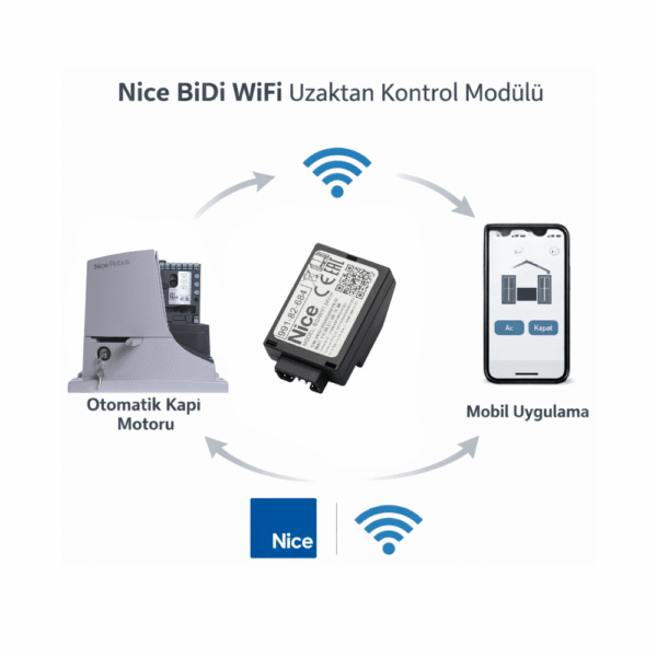Nice-BiDi-Wifi.png Nice BiDi-WiFi Kontrol Modülü (MyNice App)