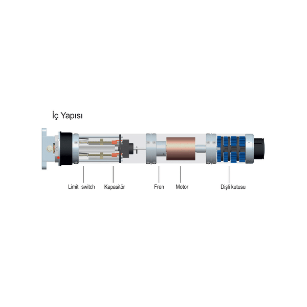cuppon-cm92m-102-m-230-nm-kepenk-motoru-1.png Cuppon CM92M 102 M 230 NM Redüktörlü Kepenk Motoru