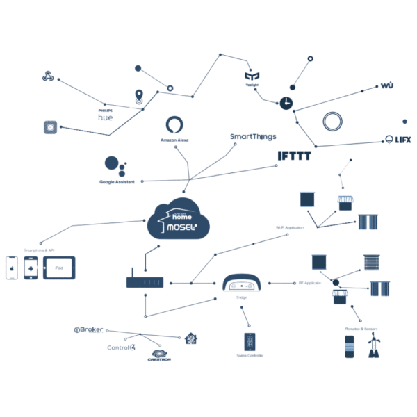 Mosel DD7002 Wİ-Fİ Motor Kontrol Modülü