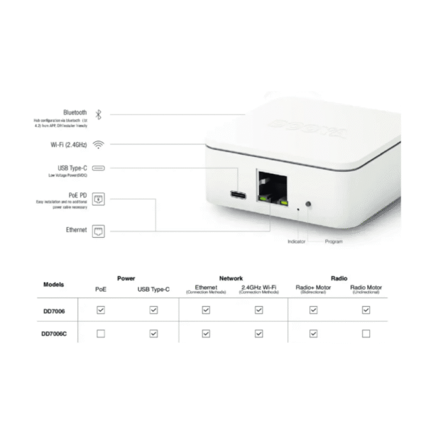 mosel-dd7006-ozellikleri.png Mosel DD7006A Wİ-Fİ Motor Kontrol Modülü