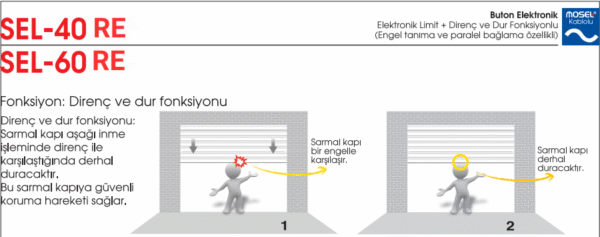 Mosel Sel 60 RE 20 NM Radyo Alıcılı Tüp Motor