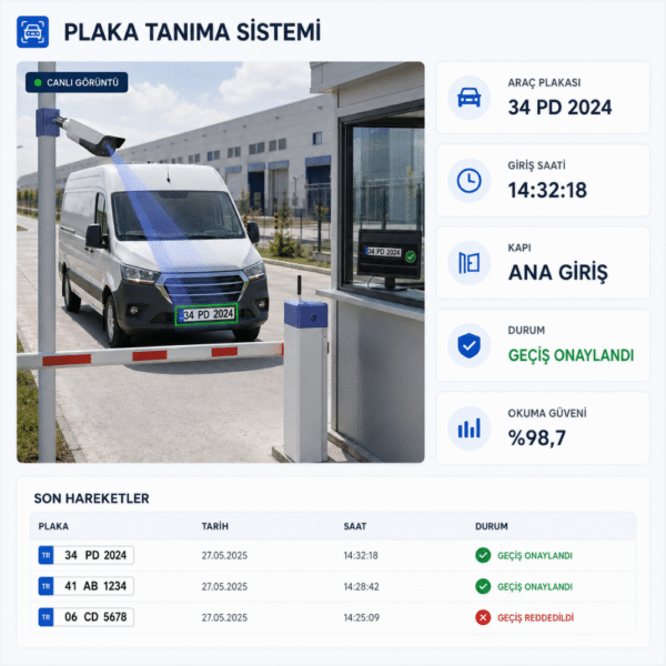 Poledoor Plaka Tanıma Sistemi 4 Kameralı Set